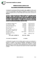 FEDERACION EXTREMEÑA DE BALONMANO MEMORIA ECONOMICA 2023