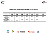 Subvenciones FEXBM 2026
